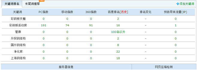 {dq}網站內頁排名 {dq}網站內頁排名