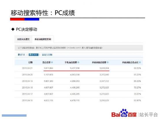 {dq}移動端SEO優化 {dq}移動端SEO優化