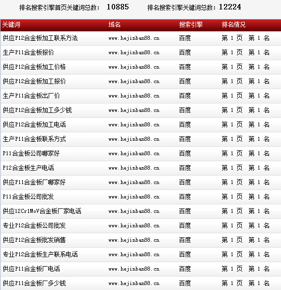 天津市鑫豪偉業鋼鐵貿易有限公司-www.hejinban88.cn-關鍵詞導出數據截圖-20161010-1.png 天津市鑫豪偉業鋼鐵貿易有限公司-www.hejinban88.cn-關鍵詞導出數據截圖-20161010-1.png