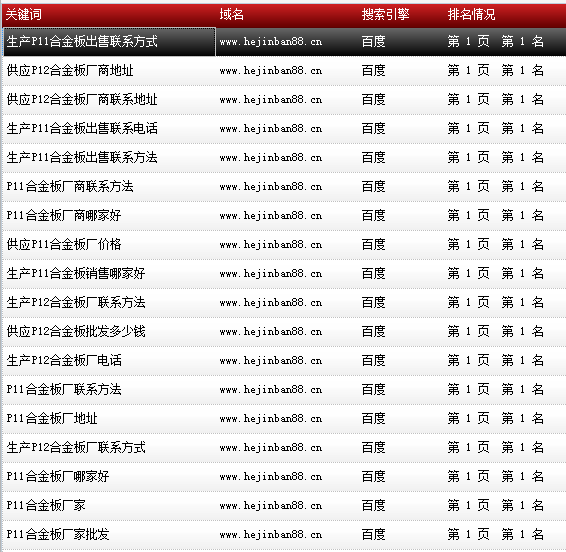 天津市鑫豪偉業鋼鐵貿易有限公司-www.hejinban88.cn-關鍵詞導出數據截圖-20161010-4.png 天津市鑫豪偉業鋼鐵貿易有限公司-www.hejinban88.cn-關鍵詞導出數據截圖-20161010-4.png