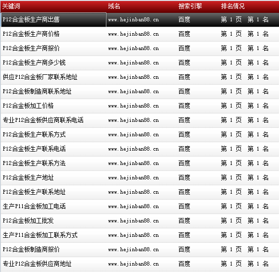 天津市鑫豪偉業鋼鐵貿易有限公司-www.hejinban88.cn-關鍵詞導出數據截圖-20161010-8.png 天津市鑫豪偉業鋼鐵貿易有限公司-www.hejinban88.cn-關鍵詞導出數據截圖-20161010-8.png