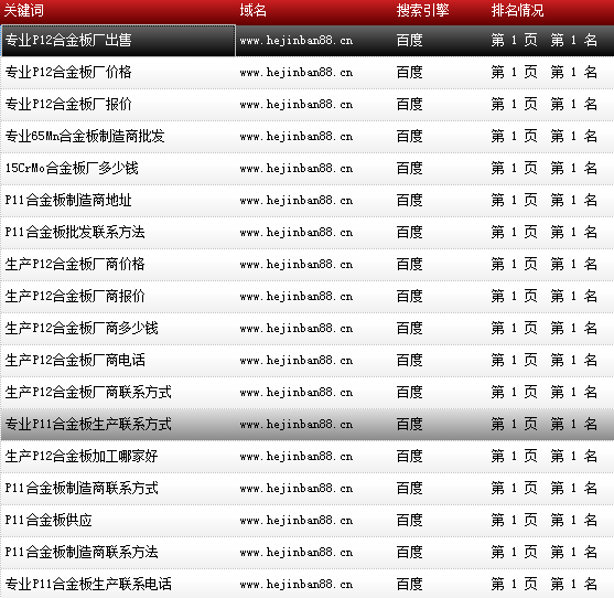 天津市鑫豪偉業鋼鐵貿易有限公司-www.hejinban88.cn-關鍵詞導出數據截圖-20161010-17.png 天津市鑫豪偉業鋼鐵貿易有限公司-www.hejinban88.cn-關鍵詞導出數據截圖-20161010-17.png