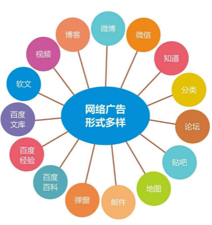 網站推廣與優化方法 網站推廣與優化方法