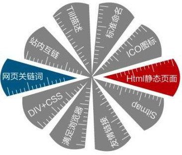 網站推廣與優化方式 網站推廣與優化方式