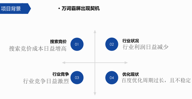 萬(wàn)詞霸屏項(xiàng)目背景.png 萬(wàn)詞霸屏項(xiàng)目背景.png