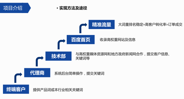 萬(wàn)詞霸屏介紹02.png 萬(wàn)詞霸屏介紹02.png