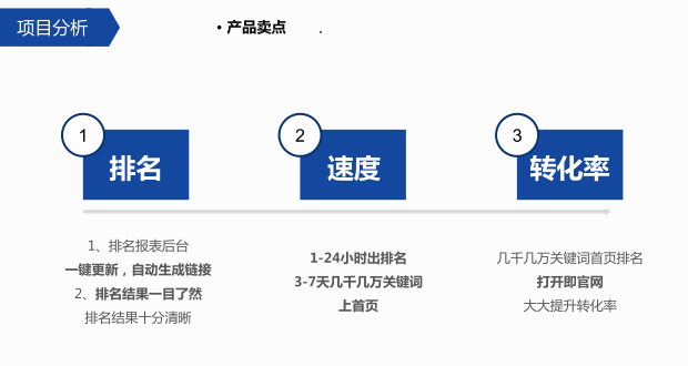 萬(wàn)詞霸屏產(chǎn)品賣點(diǎn).png 萬(wàn)詞霸屏產(chǎn)品賣點(diǎn).png