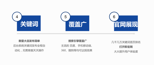 萬(wàn)詞霸屏產(chǎn)品賣點(diǎn)02.png 萬(wàn)詞霸屏產(chǎn)品賣點(diǎn)02.png