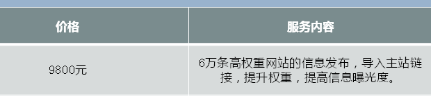 萬(wàn)詞霸屏費(fèi)用價(jià)格.png 萬(wàn)詞霸屏費(fèi)用價(jià)格.png